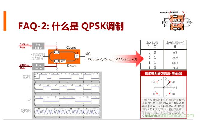 一張圖讓你遍知100G傳輸技術(shù)！