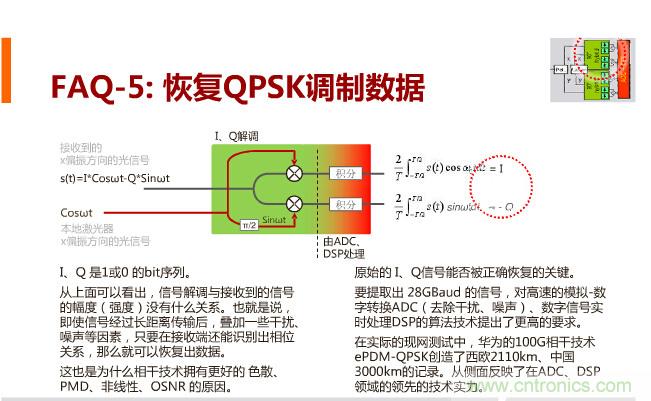 一張圖讓你遍知100G傳輸技術(shù)！