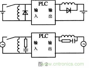 提高PLC控制系統(tǒng)的可靠性，抗干擾能力是關鍵