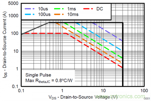 熱插拔控制器和功率MOSFET，哪個(gè)簡(jiǎn)單？