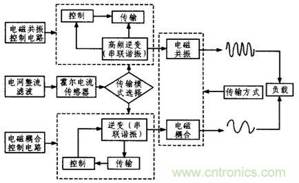 方案精講：無線LED照明驅(qū)動系統(tǒng)設(shè)計(jì)與實(shí)現(xiàn)
