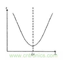 方案精講：無線LED照明驅(qū)動系統(tǒng)設(shè)計(jì)與實(shí)現(xiàn)