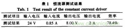 方案精講：無線LED照明驅(qū)動系統(tǒng)設(shè)計(jì)與實(shí)現(xiàn)