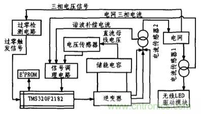 方案精講：無線LED照明驅(qū)動系統(tǒng)設(shè)計(jì)與實(shí)現(xiàn)