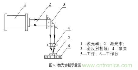 基礎(chǔ)知識(shí)應(yīng)有盡有，激光切割你還有不懂的？
