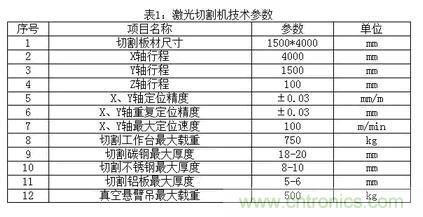 基礎(chǔ)知識(shí)應(yīng)有盡有，激光切割你還有不懂的？