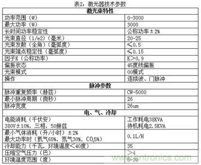 基礎(chǔ)知識(shí)應(yīng)有盡有，激光切割你還有不懂的？