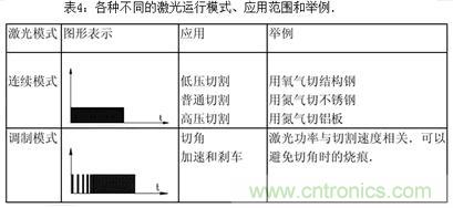 基礎(chǔ)知識(shí)應(yīng)有盡有，激光切割你還有不懂的？