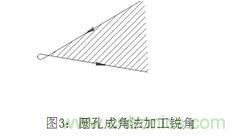 基礎(chǔ)知識(shí)應(yīng)有盡有，激光切割你還有不懂的？
