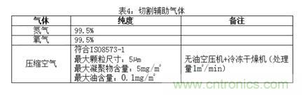 基礎(chǔ)知識(shí)應(yīng)有盡有，激光切割你還有不懂的？