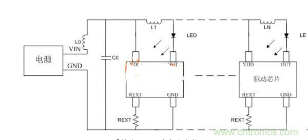 避免LED顯示屏不振蕩，關(guān)鍵在高穩(wěn)定驅(qū)動(dòng)芯片