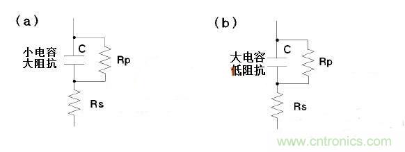 LCR測量電感時模式選擇有何訣竅？選擇障礙癥的看過來