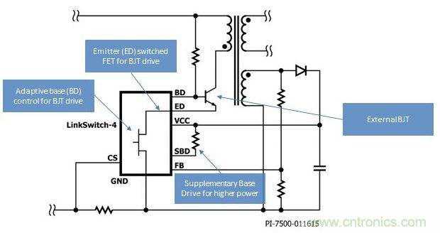 LinkSwitch-4開關(guān)IC采用高級自適應(yīng)基極-發(fā)射極開關(guān)驅(qū)動技術(shù)，得以提高效率