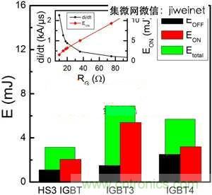 能源專家偏愛切換損耗少2倍的HS3 IGBT不是沒道理！