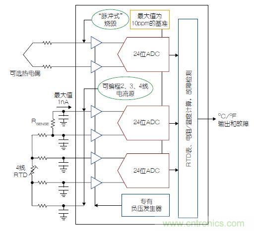 溫度傳感器“不擔(dān)心”，精確的溫度不再是難題