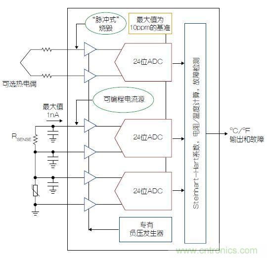 溫度傳感器“不擔(dān)心”，精確的溫度不再是難題