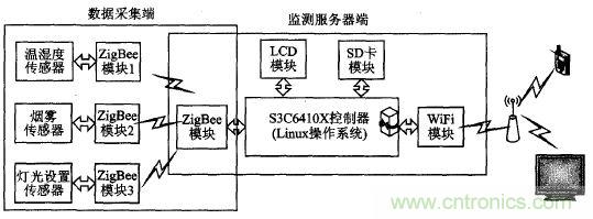 ZigBee與WiFi首次合作，雙模網(wǎng)關(guān)的設(shè)計(jì)與實(shí)現(xiàn)
