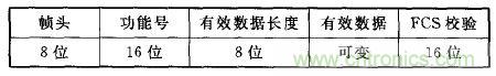 ZigBee與WiFi首次合作，雙模網(wǎng)關(guān)的設(shè)計(jì)與實(shí)現(xiàn)