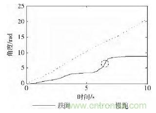 智能手機(jī)又有新發(fā)現(xiàn)！人體跌倒檢測(cè)系統(tǒng)的設(shè)計(jì)