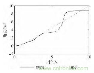 智能手機(jī)又有新發(fā)現(xiàn)！人體跌倒檢測(cè)系統(tǒng)的設(shè)計(jì)