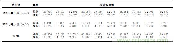 智能手機(jī)又有新發(fā)現(xiàn)！人體跌倒檢測(cè)系統(tǒng)的設(shè)計(jì)
