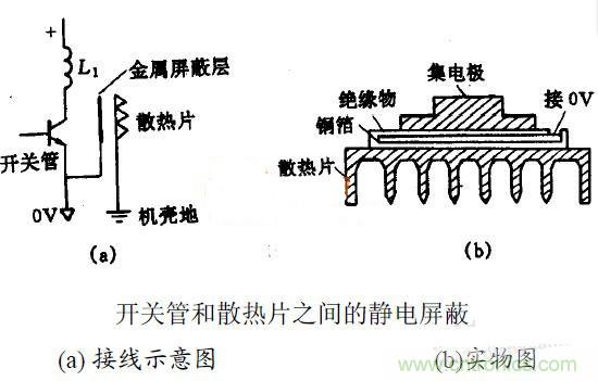 MOS管散熱片接地與EMC之間有何關聯？