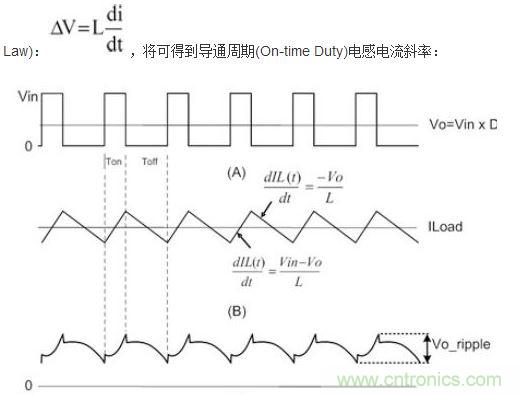 (A)LX的波形；(B)電感電流的波形；(C)輸出紋波波形