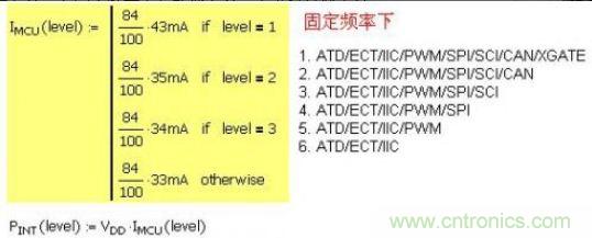 精彩解析：如何計(jì)算單片機(jī)功耗？