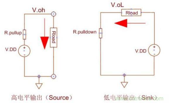 精彩解析：如何計(jì)算單片機(jī)功耗？