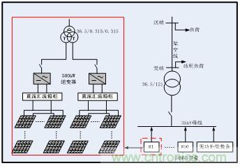 圖文并茂：光伏電站諧振抑制技術(shù)，如何進(jìn)行諧波補(bǔ)償？