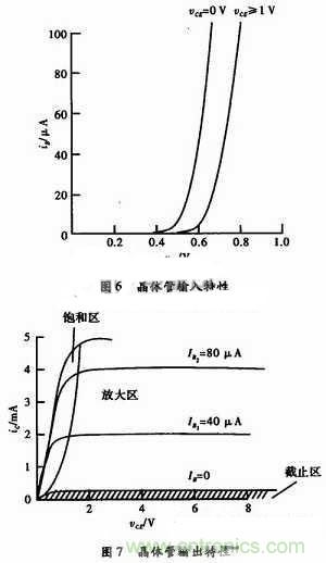 事半功倍！有了三極管等效模型，輕松搞定參數分析