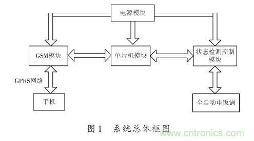 全自動電飯鍋都能遠(yuǎn)程智能控制，還有什么不可能
