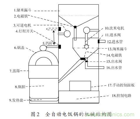 全自動電飯鍋都能遠(yuǎn)程智能控制，還有什么不可能