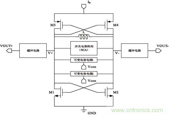 低功耗、低相位噪聲的CMOS壓控振蕩器設(shè)計