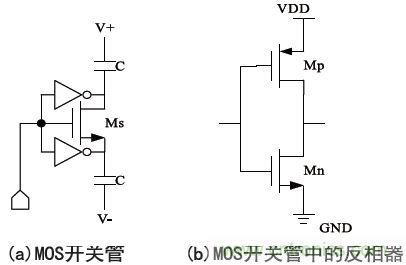 低功耗、低相位噪聲的CMOS壓控振蕩器設(shè)計