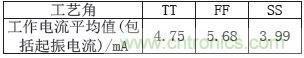 低功耗、低相位噪聲的CMOS壓控振蕩器設(shè)計