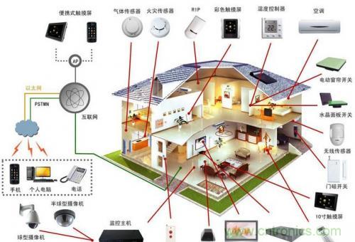 智能家居不智能，那只能算玩具！