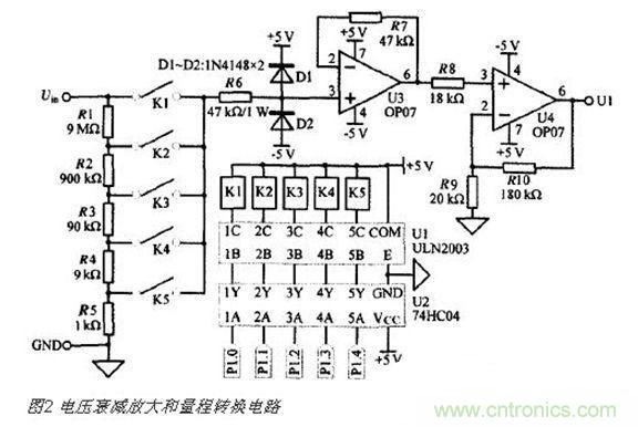 高精度、交直流電壓數據采集系統(tǒng)設計攻略