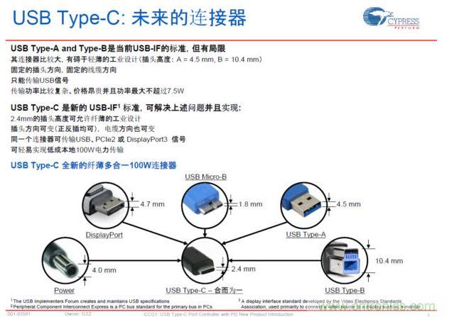 最新的USB Type-C連接標(biāo)準(zhǔn)，具有纖薄、正反插易用、高電力快速充電等明顯優(yōu)勢