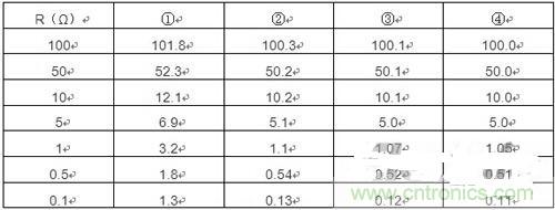 精確測(cè)量小阻值電阻，零誤差不是難題