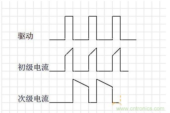 連續(xù)模式。