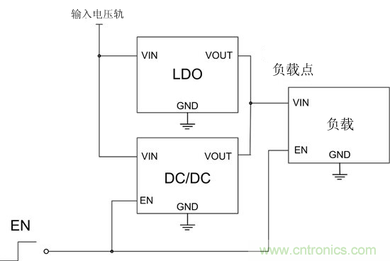 提高降壓轉(zhuǎn)換器的輕負(fù)載效率？LDO如何發(fā)力？