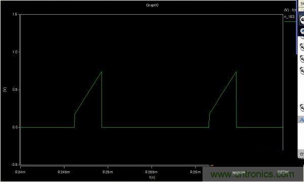 MOS管如何發(fā)力，使反激電源達(dá)到90%效率