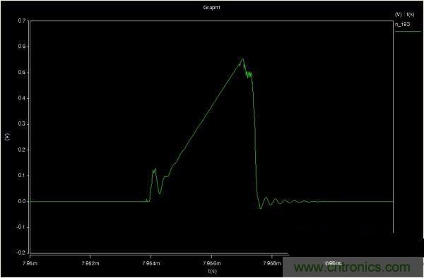 MOS管如何發(fā)力，使反激電源達(dá)到90%效率
