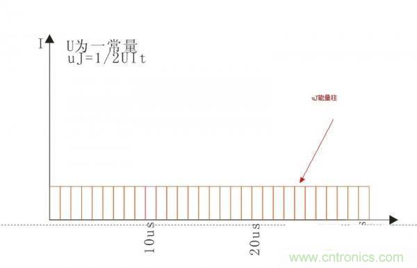 變壓器如何發(fā)力，使反激電源達(dá)到90%效率