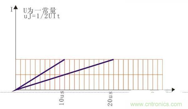變壓器如何發(fā)力，使反激電源達(dá)到90%效率