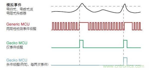 LESENSE的運(yùn)行原理。