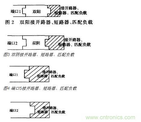 端口2接開 路器、短路器、匹配負(fù)載