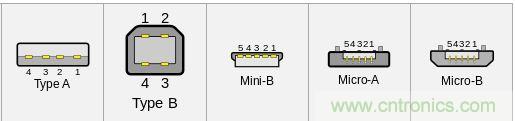 只需了解5個point，完爆USB Type C絕對沒問題！
