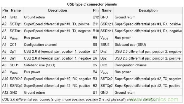只需了解5個point，完爆USB Type C絕對沒問題！